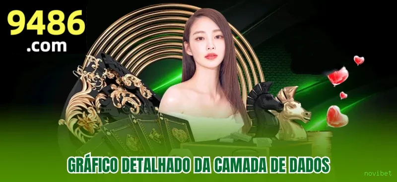 Proteção de Dados